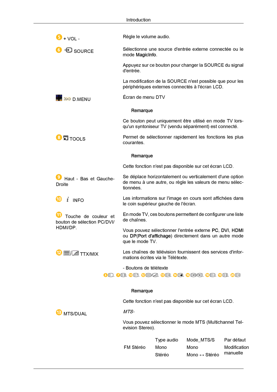 Samsung LH46HBPLBC/EN, LH40HBPLBC/EN manual Mts 