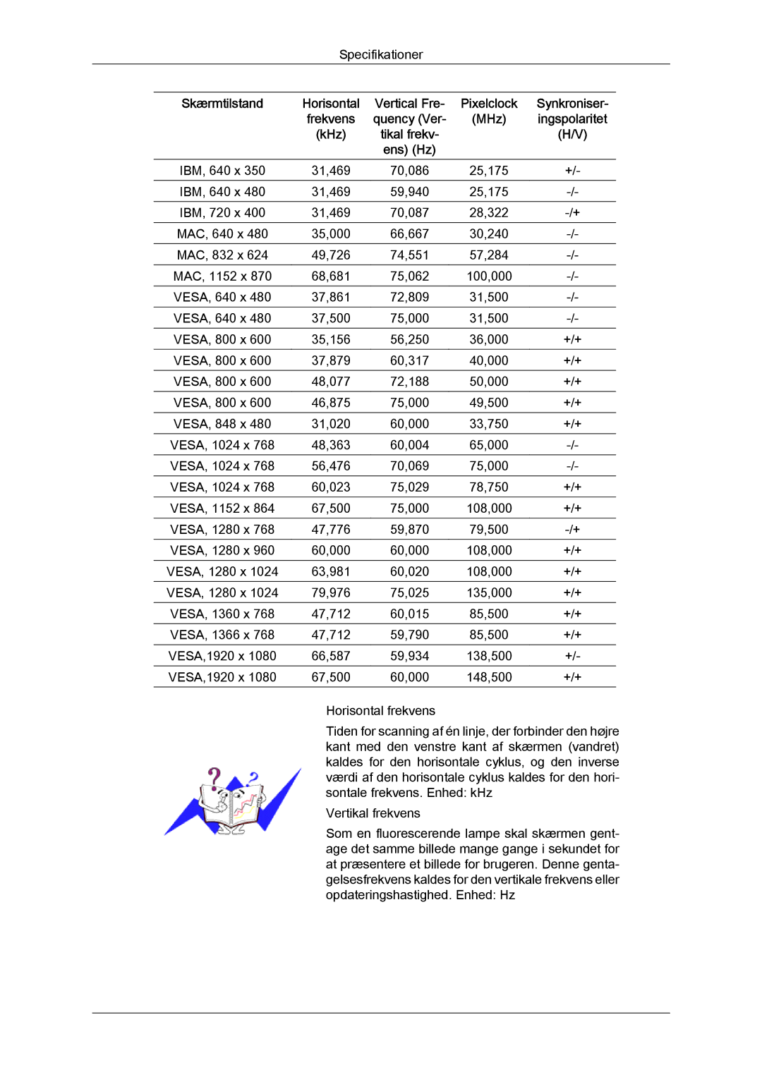 Samsung LH46HBPLBC/EN, LH40HBPLBC/EN manual VESA, 800 x 37,879 60,317 40,000 