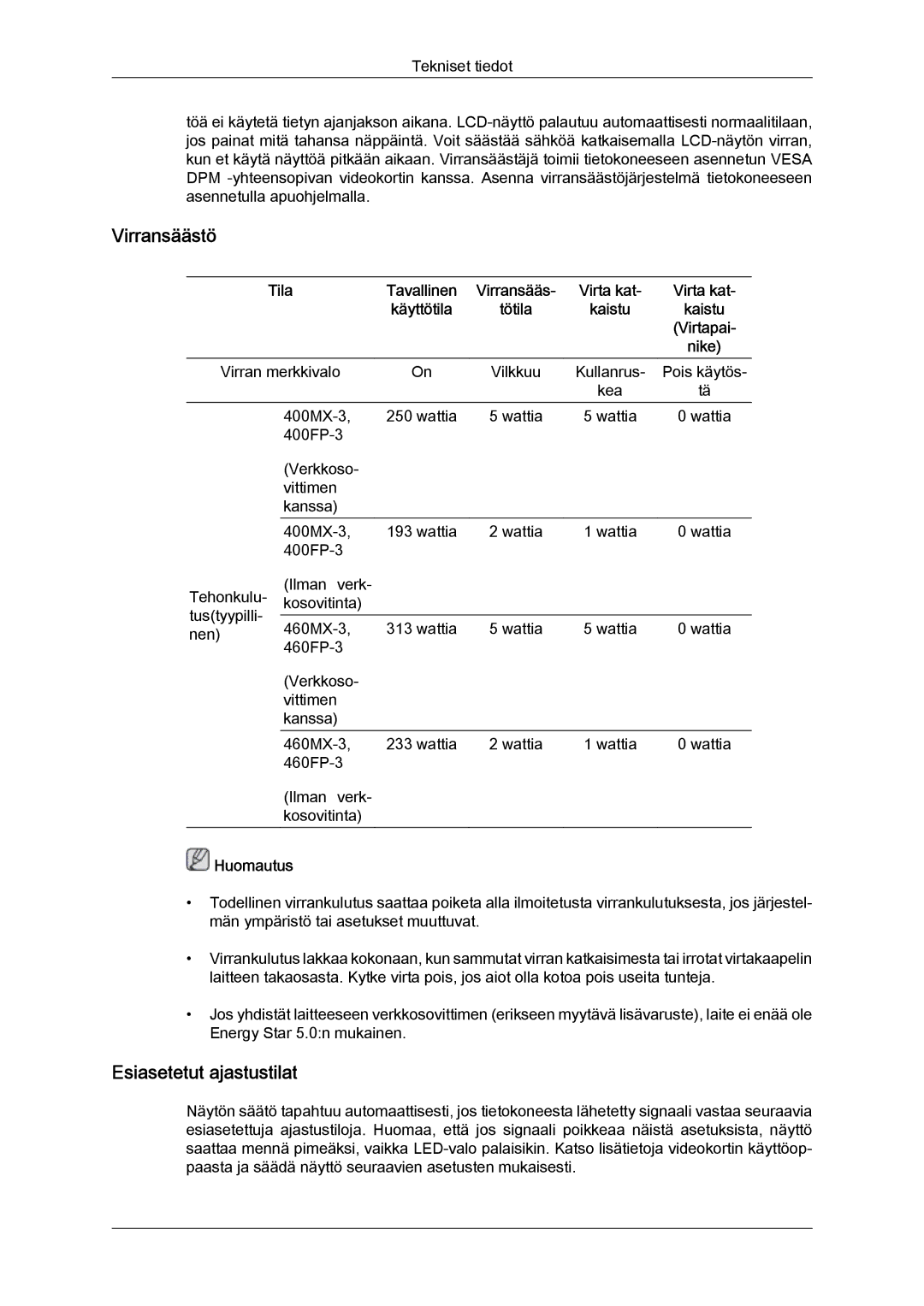 Samsung LH46HBPLBC/EN, LH40HBPLBC/EN manual Esiasetetut ajastustilat 