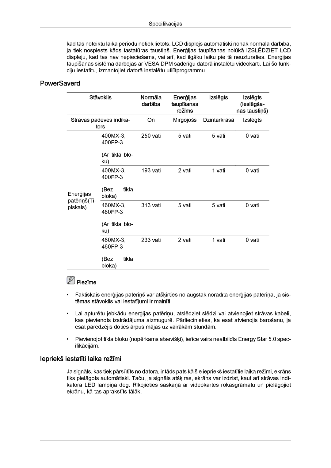 Samsung LH40HBPLBC/EN, LH46HBPLBC/EN manual PowerSaverd, Iepriekš iestatīti laika režīmi 