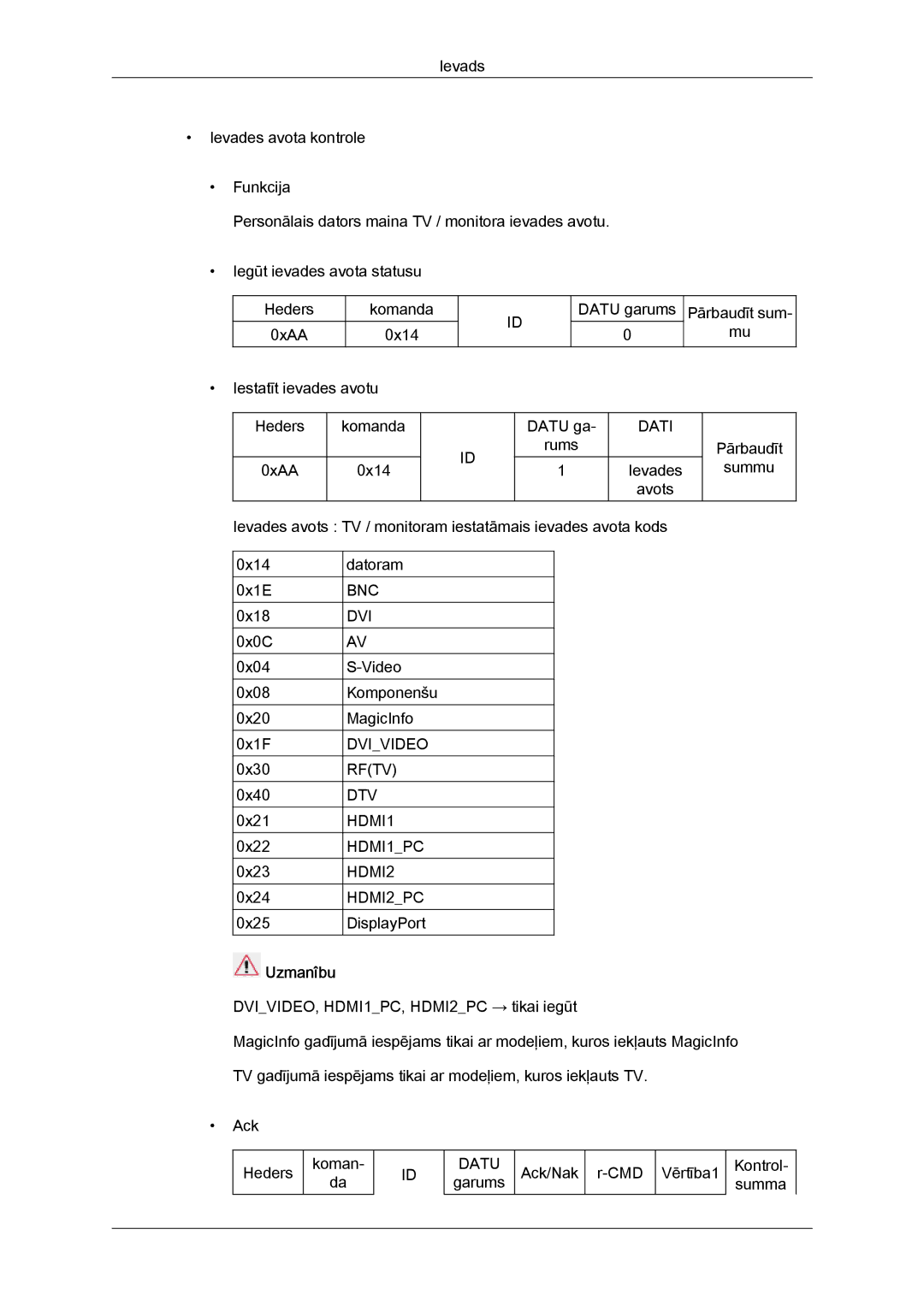 Samsung LH46HBPLBC/EN, LH40HBPLBC/EN manual Uzmanîbu 