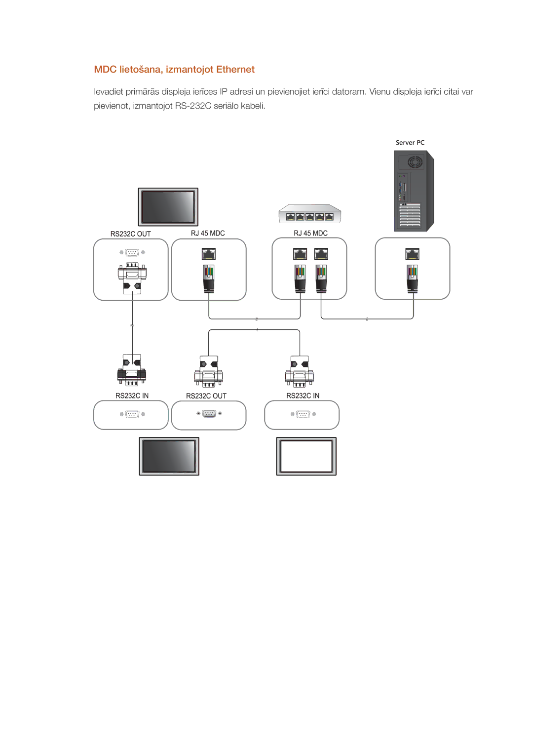 Samsung LH46HBPLBC/EN, LH40HBPLBC/EN manual MDC lietošana, izmantojot Ethernet 