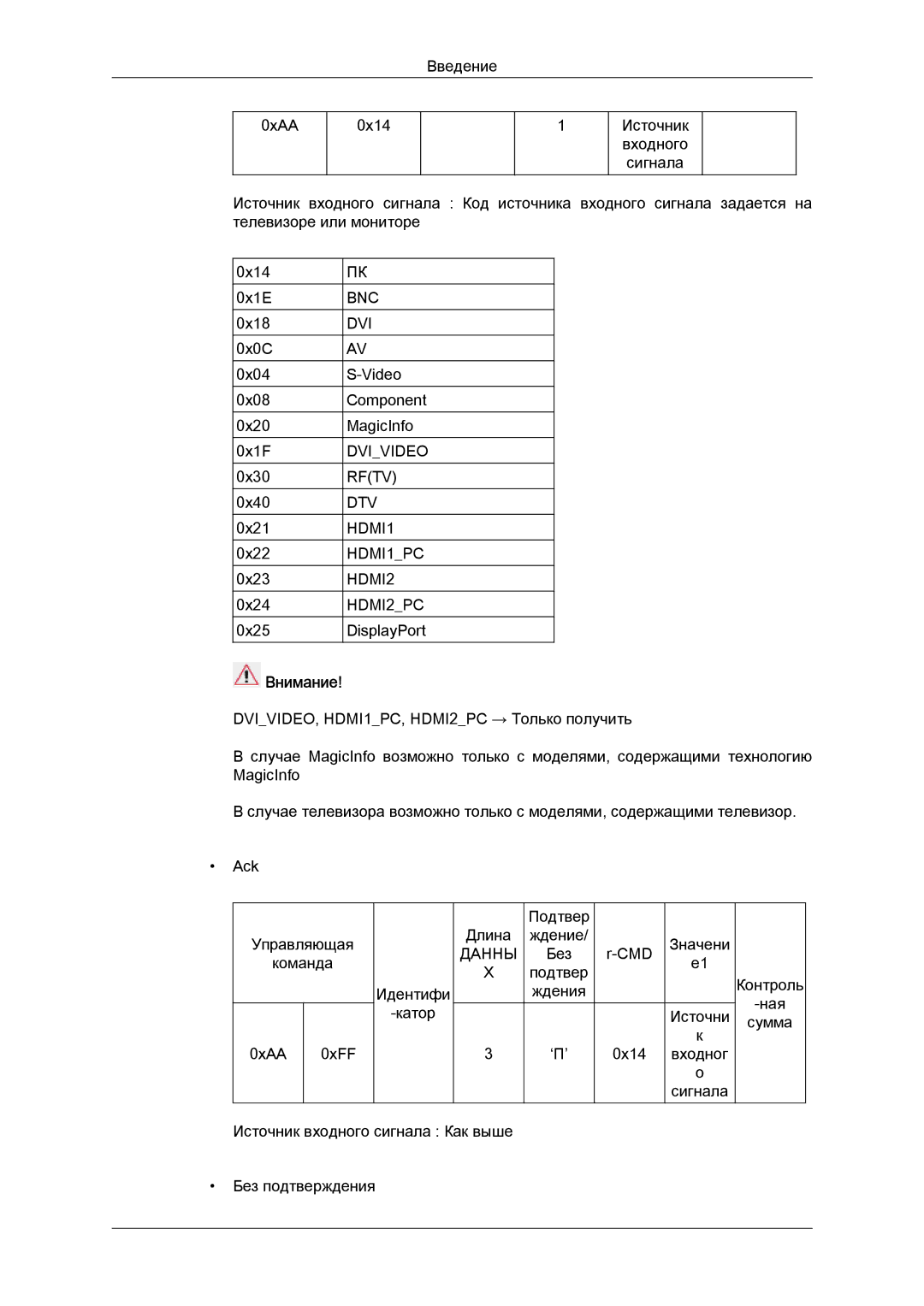 Samsung LH46HBPLBC/EN, LH40HBPLBC/EN manual Внимание 