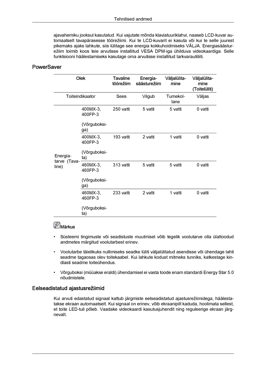 Samsung LH40HBPLBC/EN, LH46HBPLBC/EN manual PowerSaver, Eelseadistatud ajastusrežiimid 