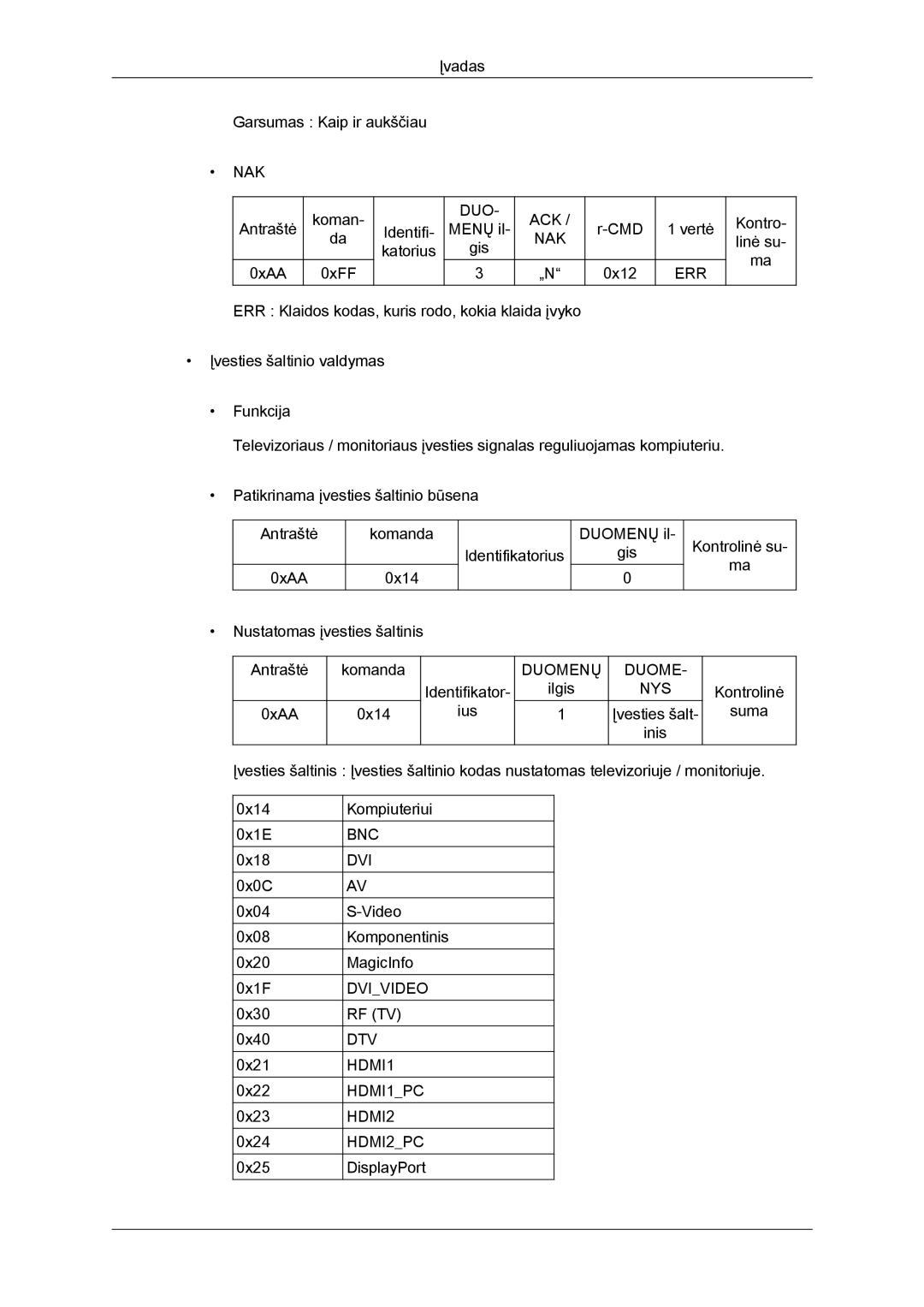 Samsung LH46HBPLBC/EN, LH40HBPLBC/EN manual Bnc Dvi 