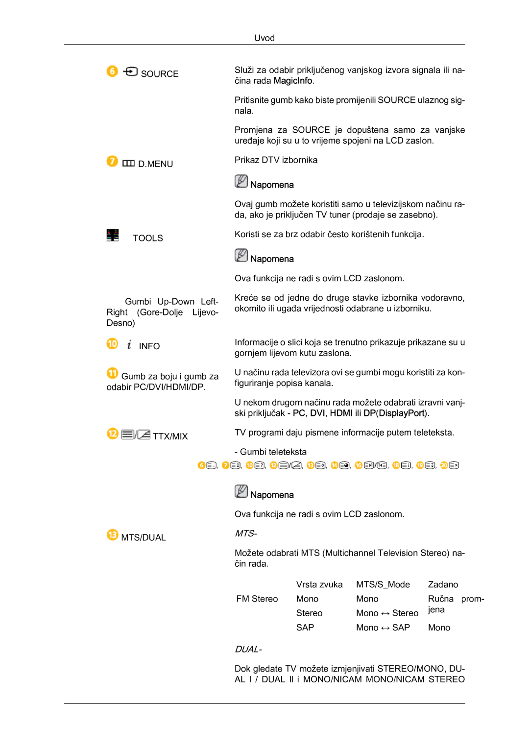 Samsung LH46HBPLBC/EN, LH40HBPLBC/EN manual Mts 