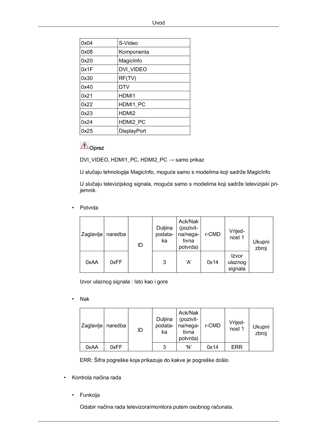 Samsung LH40HBPLBC/EN, LH46HBPLBC/EN manual Oprez 