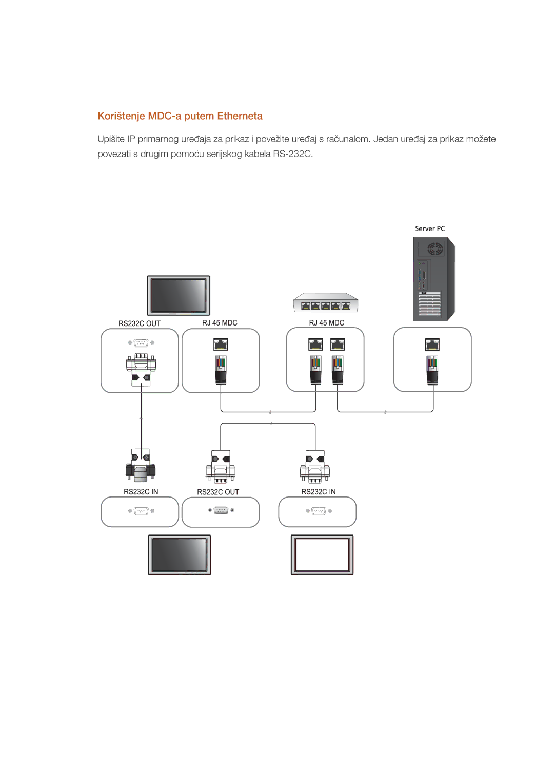 Samsung LH46HBPLBC/EN, LH40HBPLBC/EN manual Korištenje MDC-a putem Etherneta 