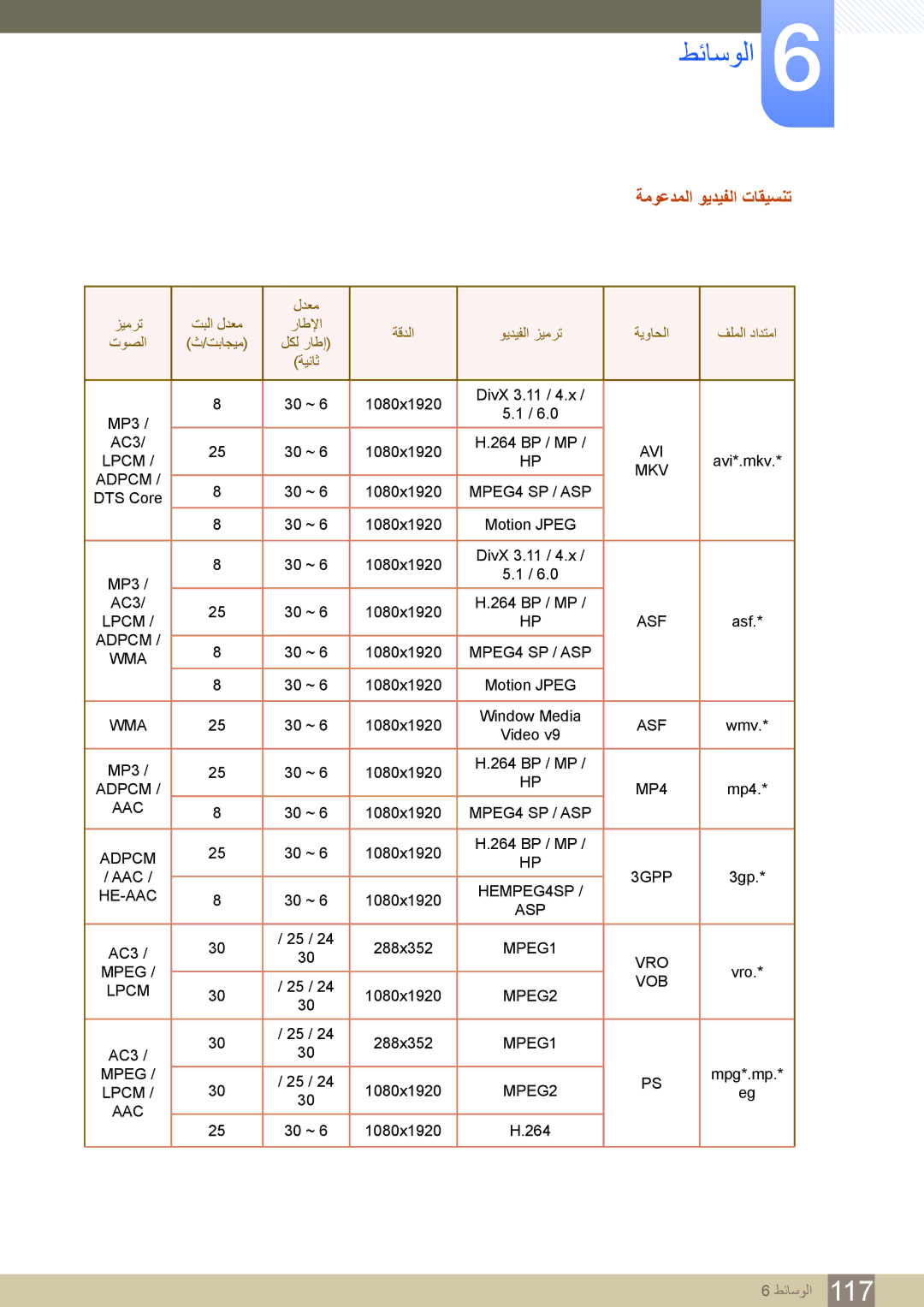 Samsung LH55MDBPLGC/NG, LH46MDBPLGC/NG, LH40MDBPLGC/NG, LH32MDBPLGC/NG manual ﺔﻣﻮﻋﺪﻤﻟﺍ ﻮﻳﺪﻴﻔﻟﺍ ﺕﺎﻘﻴﺴﻨﺗ, Adpcm 