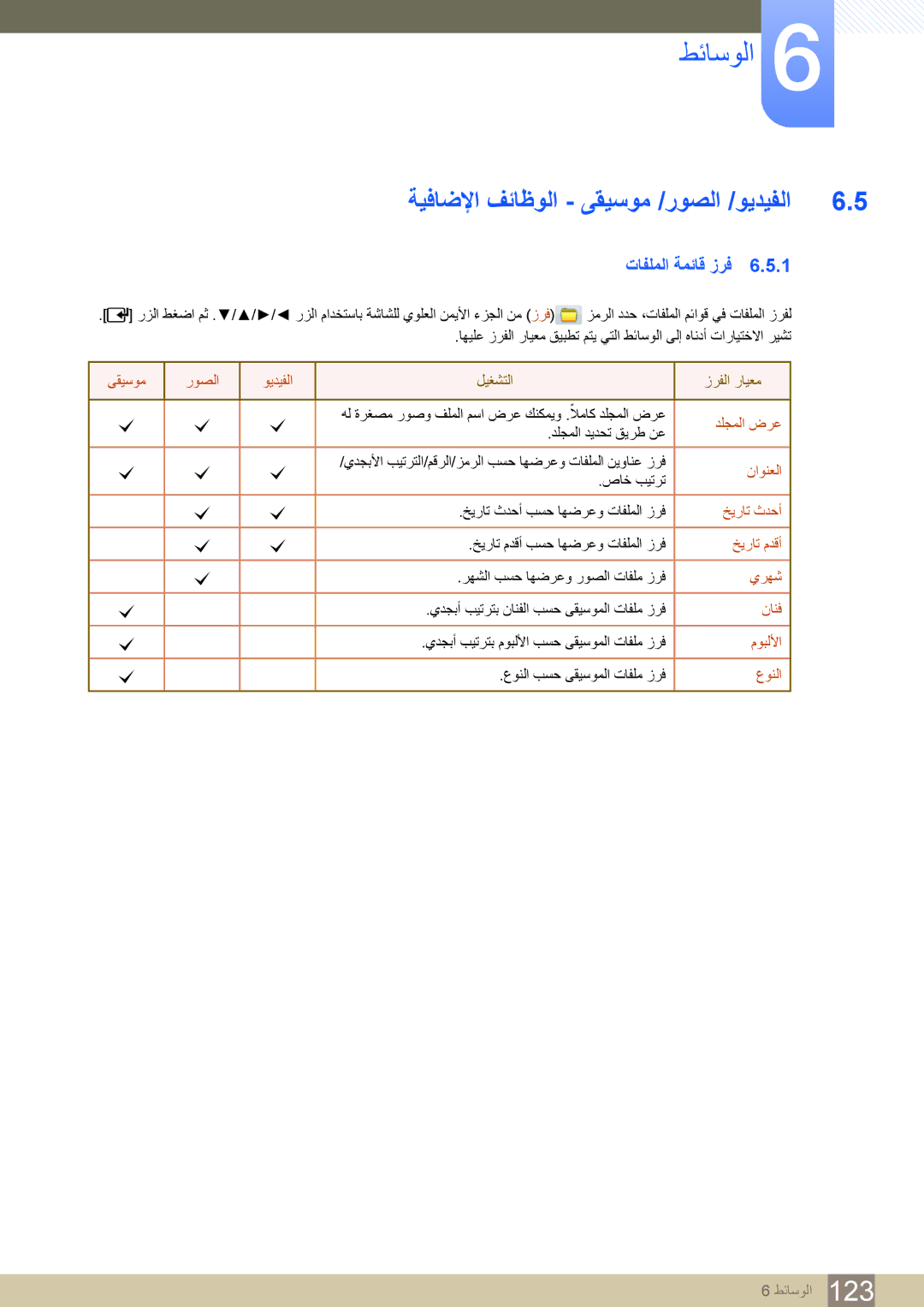 Samsung LH32MDBPLGC/NG, LH46MDBPLGC/NG, LH55MDBPLGC/NG manual ﺔﻴﻓﺎﺿﻹﺍ ﻒﺋﺎﻇﻮﻟﺍ ﻰﻘﻴﺳﻮﻣ /ﺭﻮﺼﻟﺍ /ﻮﻳﺪﻴﻔﻟﺍ, ﺕﺎﻔﻠﻤﻟﺍ ﺔﻤﺋﺎﻗ ﺯﺮﻓ 