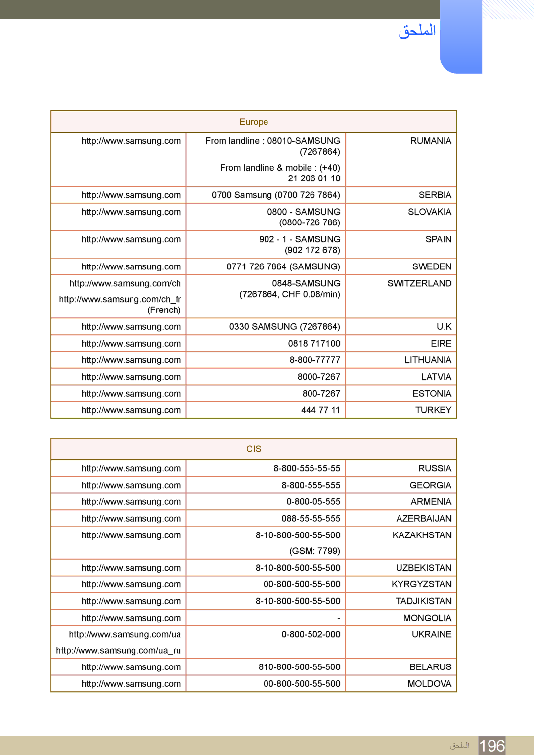 Samsung LH46MDBPLGC/NG, LH55MDBPLGC/NG, LH40MDBPLGC/NG, LH32MDBPLGC/NG manual Cis 