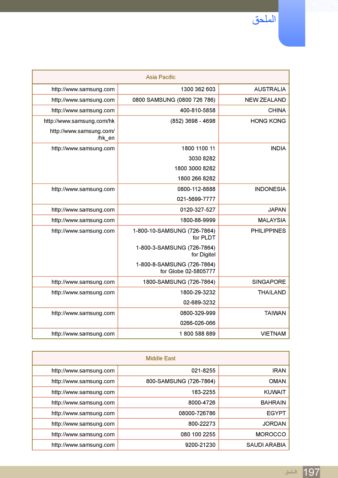 Samsung LH55MDBPLGC/NG, LH46MDBPLGC/NG, LH40MDBPLGC/NG, LH32MDBPLGC/NG manual Australia 