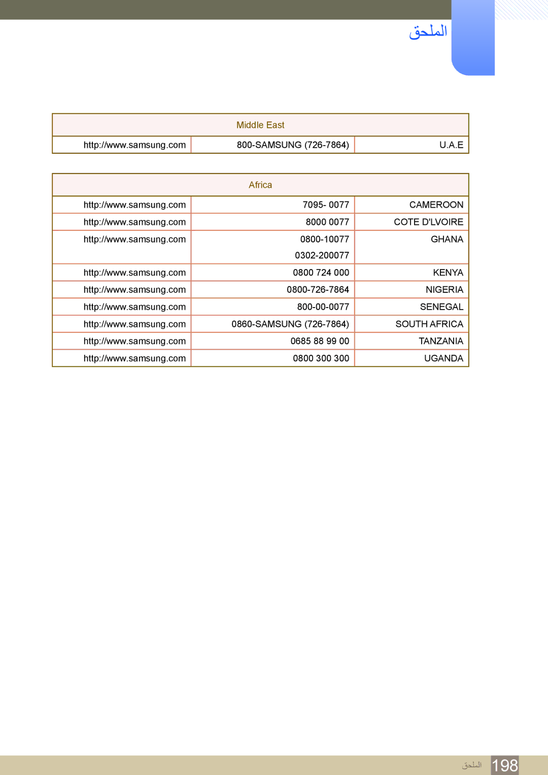 Samsung LH40MDBPLGC/NG, LH46MDBPLGC/NG, LH55MDBPLGC/NG, LH32MDBPLGC/NG manual Cameroon 