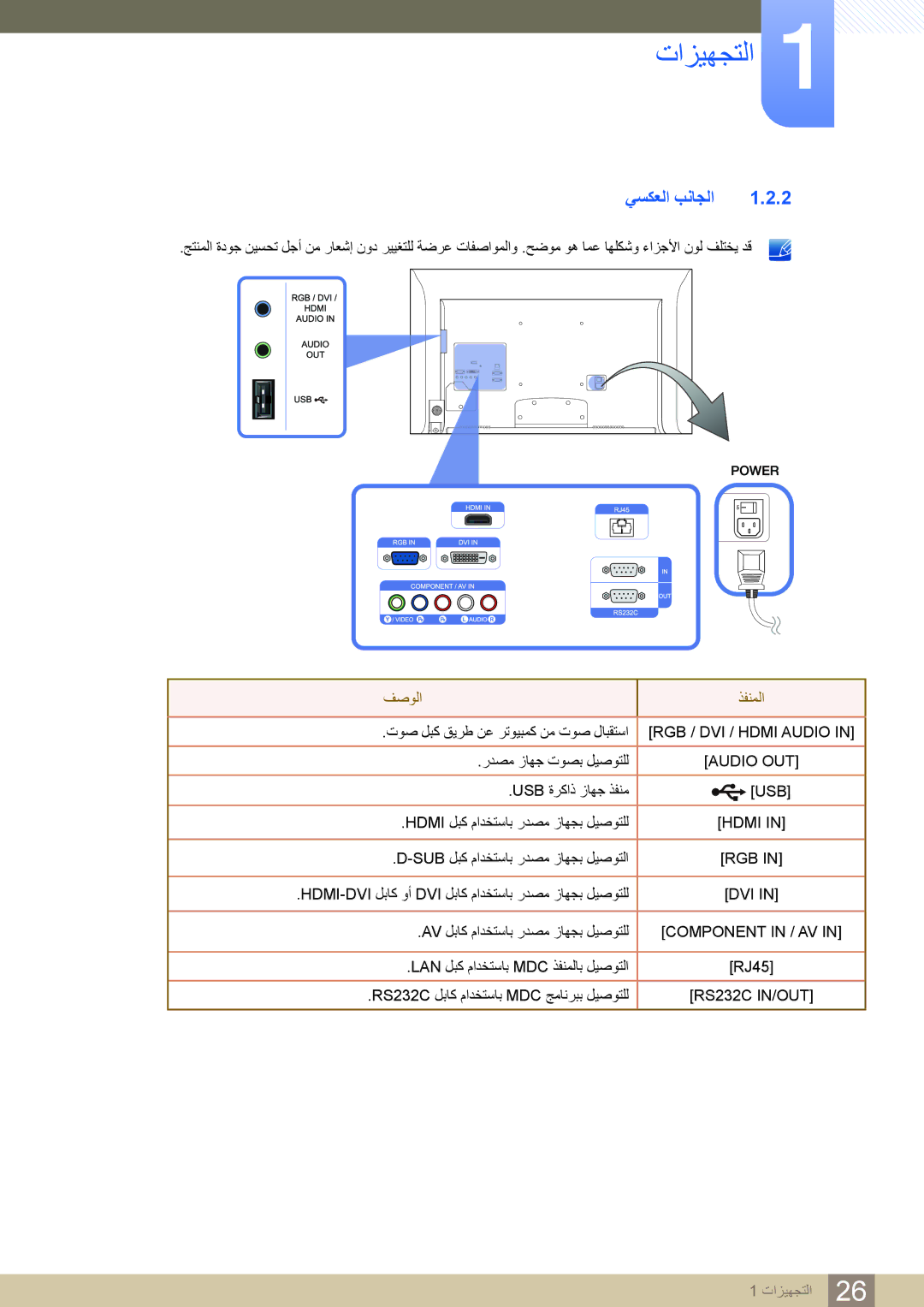 Samsung LH40MDBPLGC/NG, LH46MDBPLGC/NG, LH55MDBPLGC/NG, LH32MDBPLGC/NG manual ﻲﺴﻜﻌﻟﺍ ﺐﻧﺎﺠﻟﺍ 