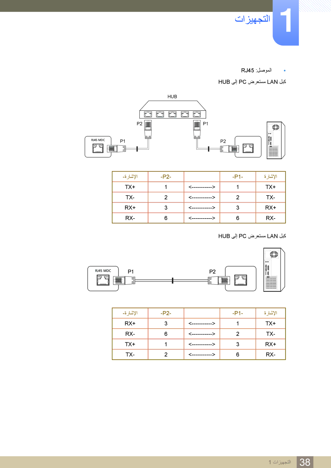 Samsung LH40MDBPLGC/NG, LH46MDBPLGC/NG, LH55MDBPLGC/NG, LH32MDBPLGC/NG manual Tx+ Rx+ 