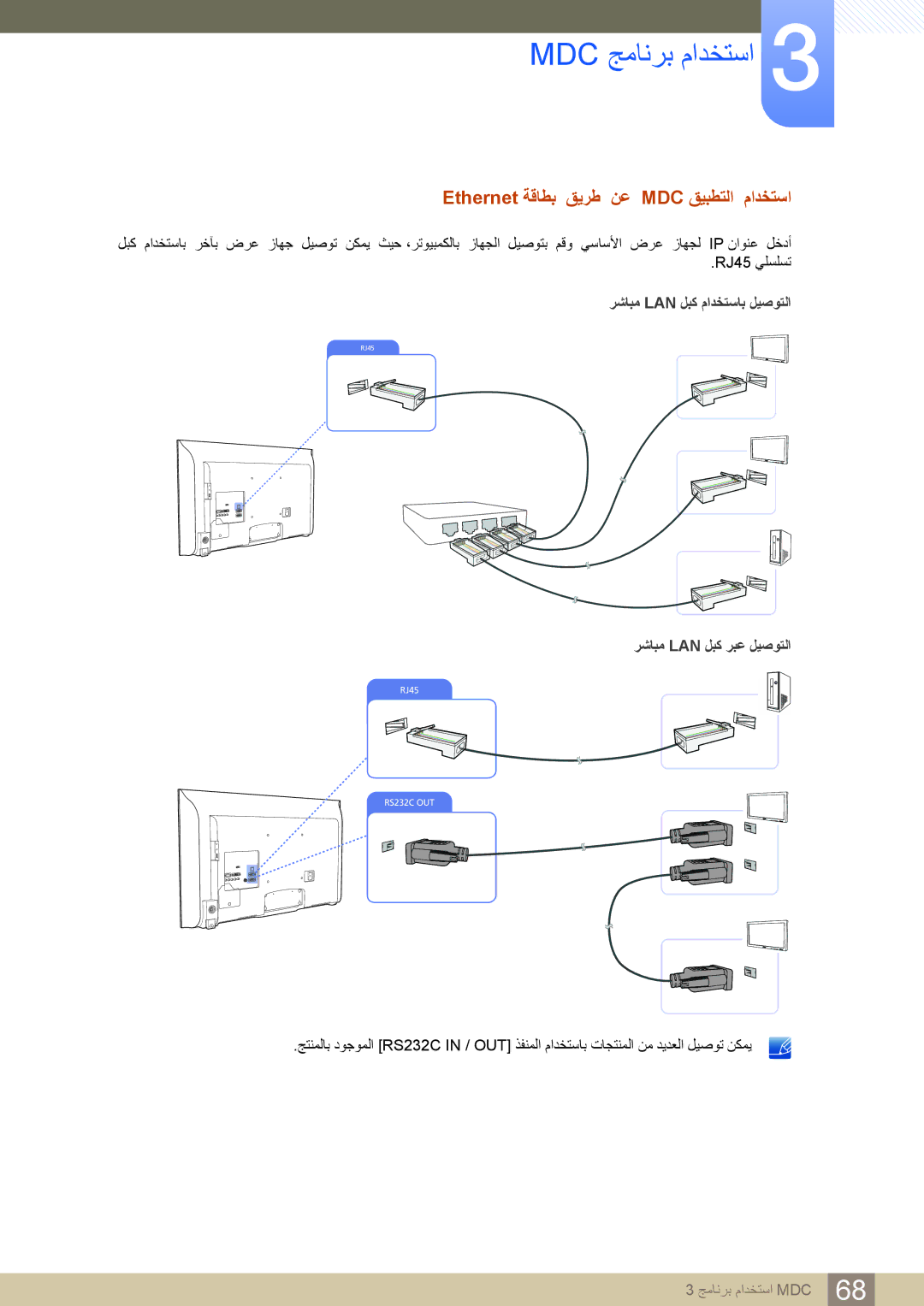 Samsung LH46MDBPLGC/NG, LH55MDBPLGC/NG manual Ethernet ﺔﻗﺎﻄﺑ ﻖﻳﺮﻃ ﻦﻋ MDC ﻖﻴﺒﻄﺘﻟﺍ ﻡﺍﺪﺨﺘﺳﺍ, ﺮﺷﺎﺒﻣ Lan ﻞﺒﻛ ﺮﺒﻋ ﻞﻴﺻﻮﺘﻟﺍ 