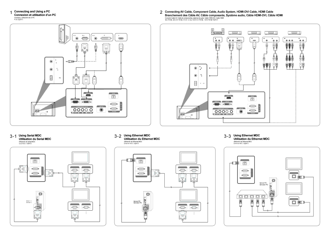 Samsung LH40MDBPLGC/NG manual Connecting and Using a PC Connexion et utilisation d’un PC, Audio OUT RGB OUT DVI OUT 