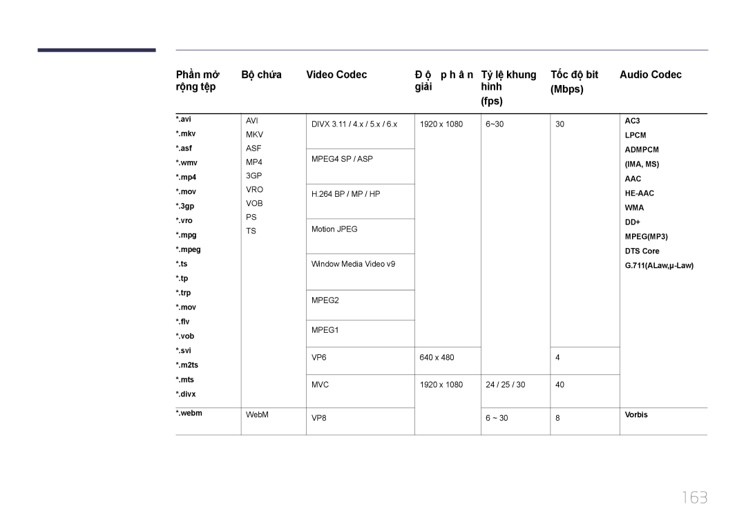 Samsung LH40MDCPLGC/XY, LH46MDCPLGC/XY, LH55MDCPLGC/XY, LH32MDCPLGC/XY manual 163 