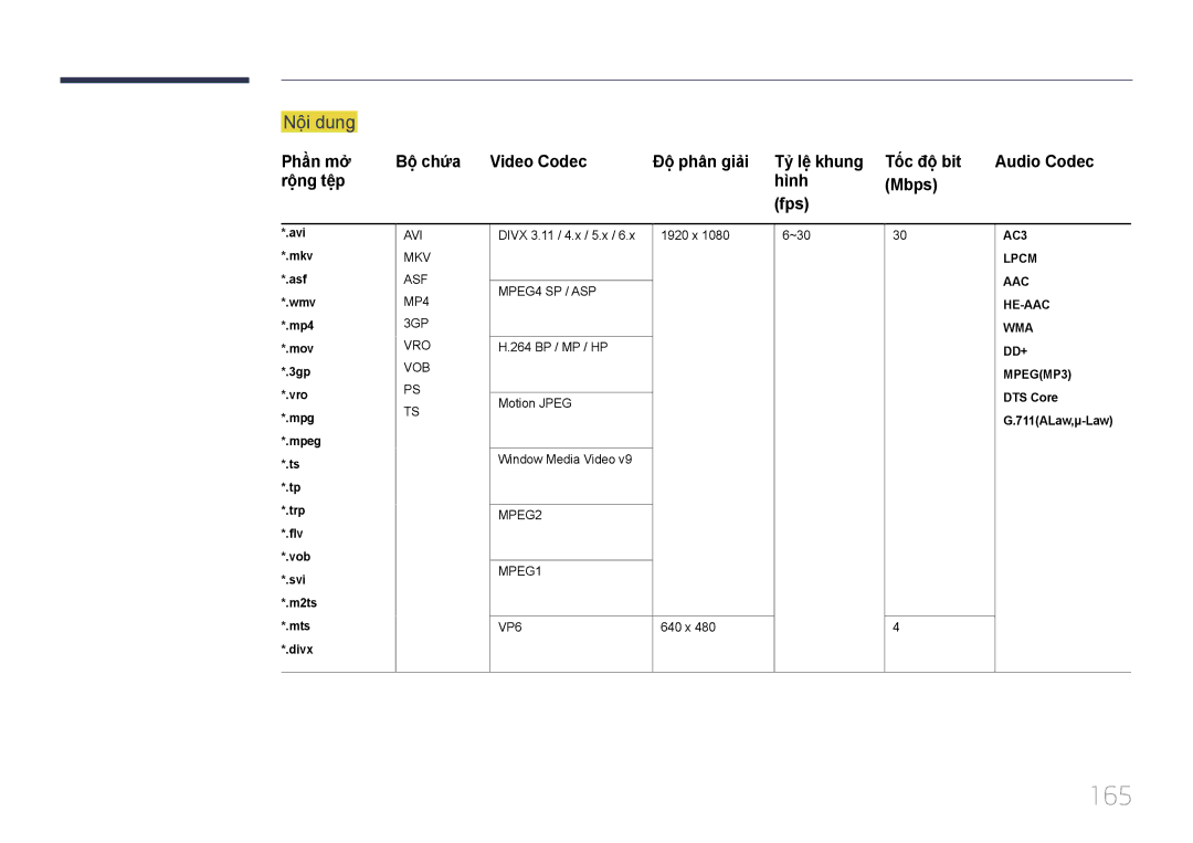 Samsung LH55MDCPLGC/XY, LH46MDCPLGC/XY, LH32MDCPLGC/XY, LH40MDCPLGC/XY 165, Nội dung, Rông têp Hinh Mbps Fps, Mts *.divx 