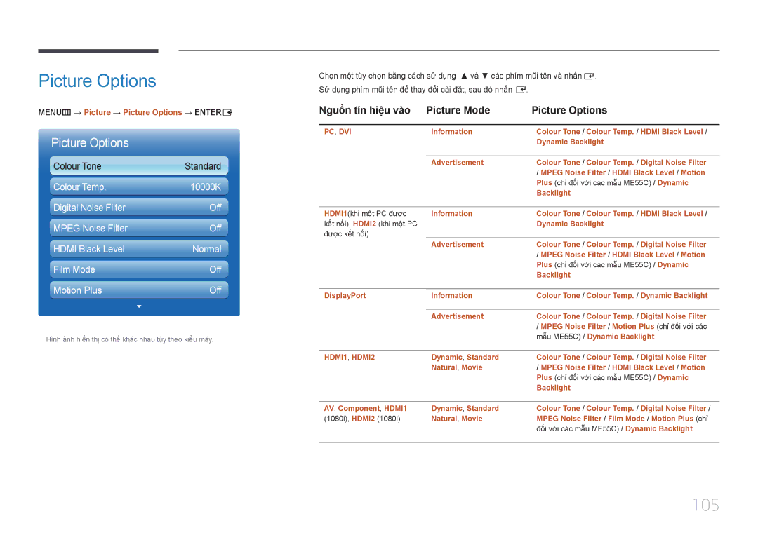 Samsung LH55MECPLGC/XY, LH46MECPLGC/EN, LH32MECPLGC/XY manual 105, Nguồn tín hiệu vào Picture Mode Picture Options 