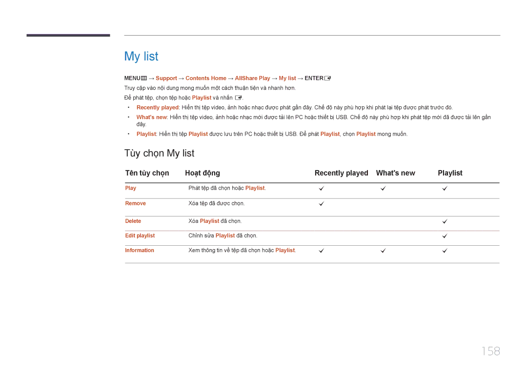 Samsung LH32MECPLGC/XY manual 158, Tù̀y chọ̣n My list, Tên tùy chọn Hoat đông Recently played Whats new Playlist 