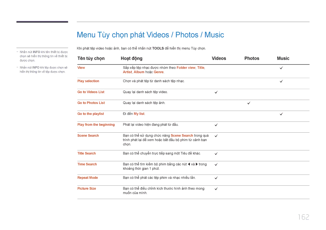 Samsung LH32MECPLGC/XY Menu Tùy chọn phát Videos / Photos / Music, 162, Tên tùy chọn Hoat đông Videos Photos Music 