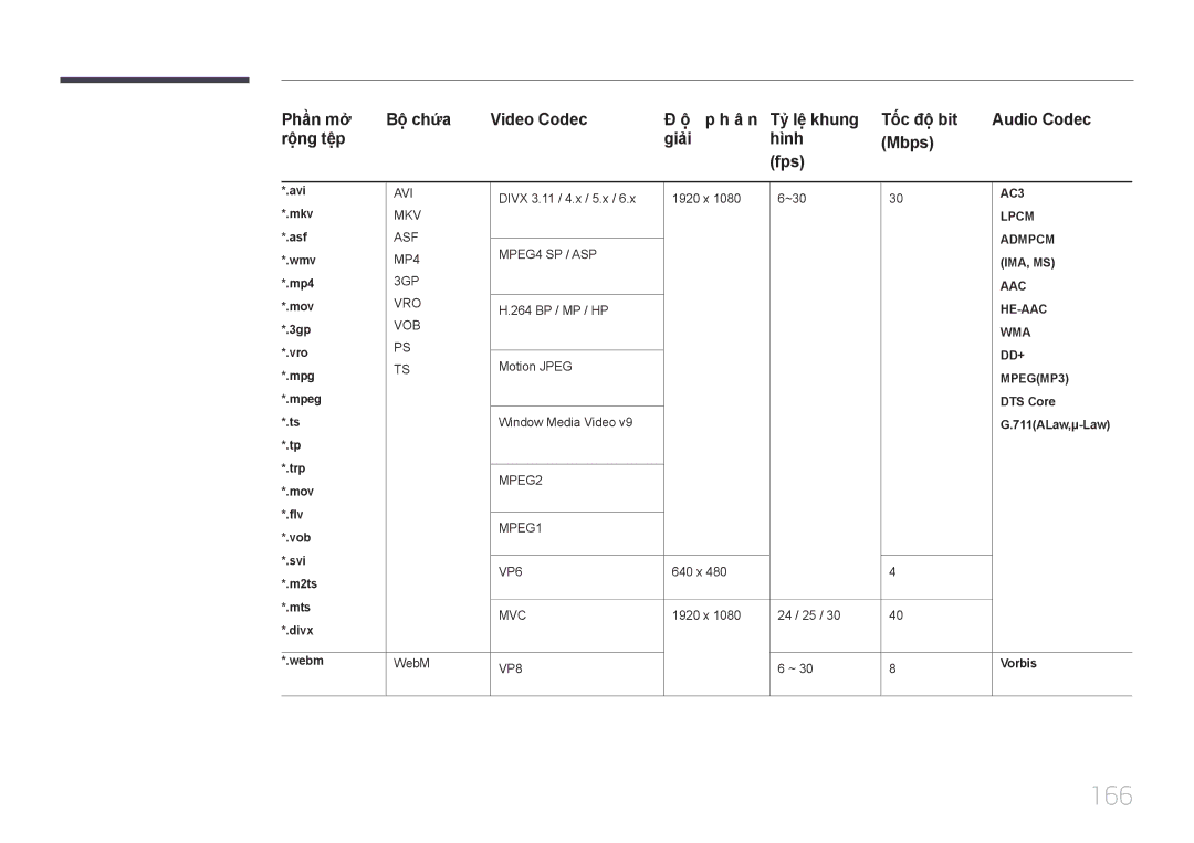 Samsung LH32MECPLGC/XY, LH46MECPLGC/EN, LH55MECPLGC/XY, LH40MECPLGC/XY manual 166 