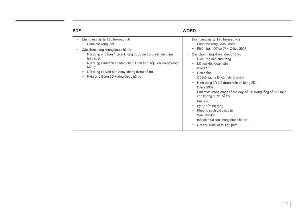 Samsung LH40MECPLGC/XY, LH46MECPLGC/EN, LH55MECPLGC/XY, LH32MECPLGC/XY manual 171, Word 