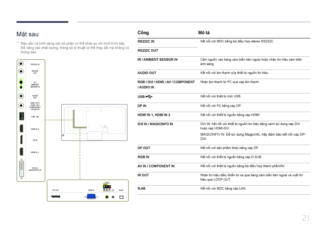 Samsung LH55MECPLGC/XY, LH46MECPLGC/EN, LH32MECPLGC/XY, LH40MECPLGC/XY manual Cổng Mô tả, RJ45 