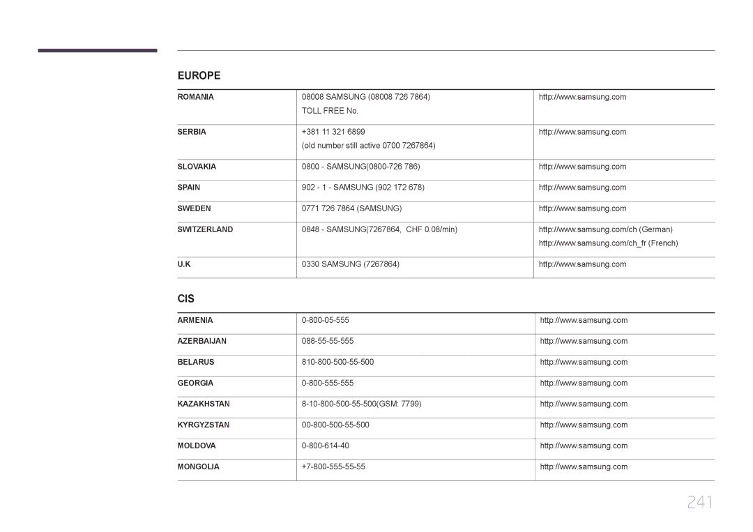 Samsung LH55MECPLGC/XY, LH46MECPLGC/EN, LH32MECPLGC/XY, LH40MECPLGC/XY manual 241 