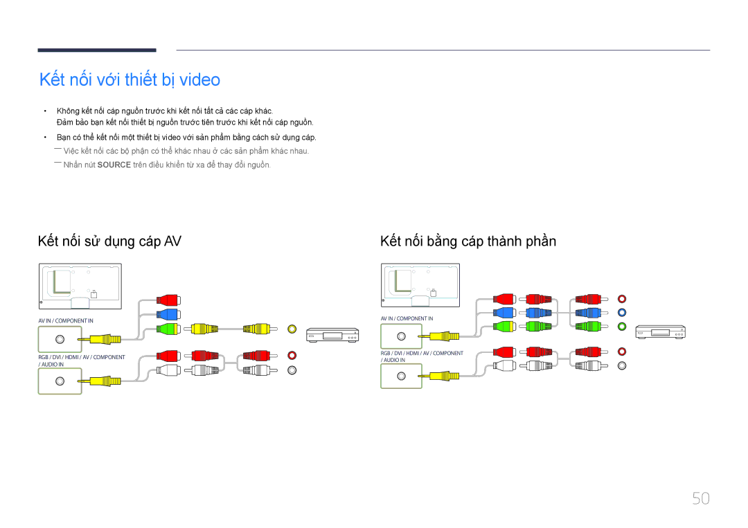 Samsung LH32MECPLGC/XY manual Kết nối vơi thiết bị video, Kế́t nố́i sử dụng cá́p AV, Kết nối bằng cáp thành phần 