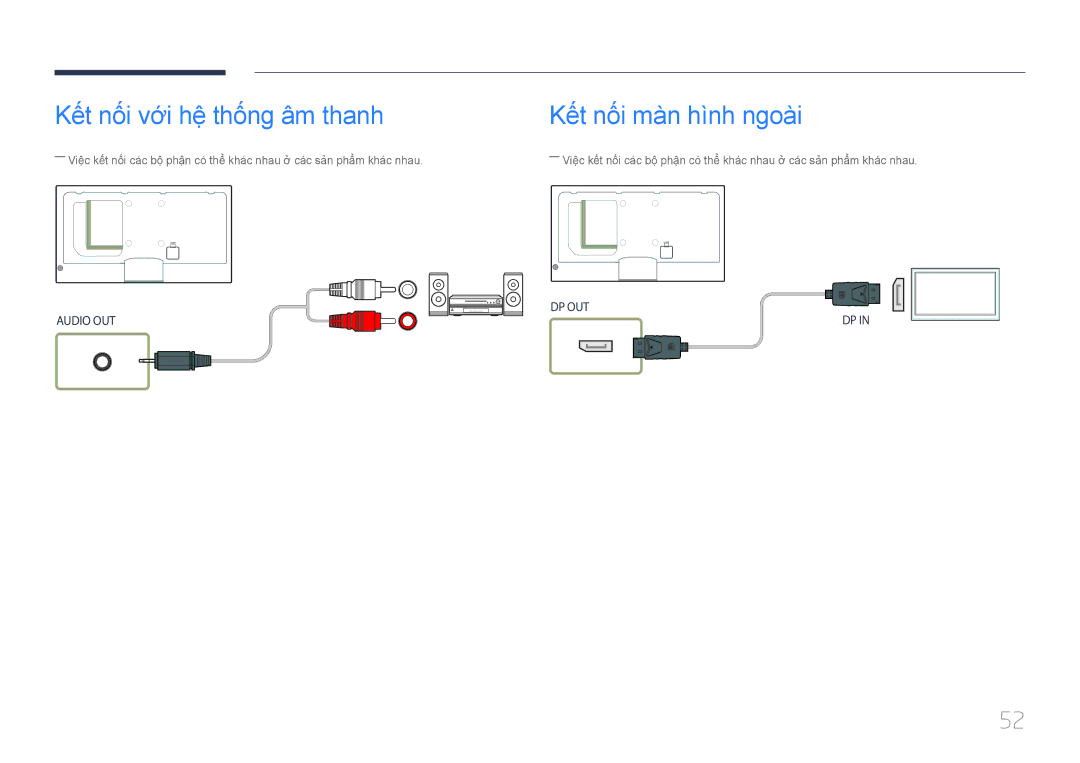 Samsung LH46MECPLGC/EN, LH55MECPLGC/XY, LH32MECPLGC/XY manual Kết nối vơi hệ thống âm thanh, Kết nối màn hình ngoài 