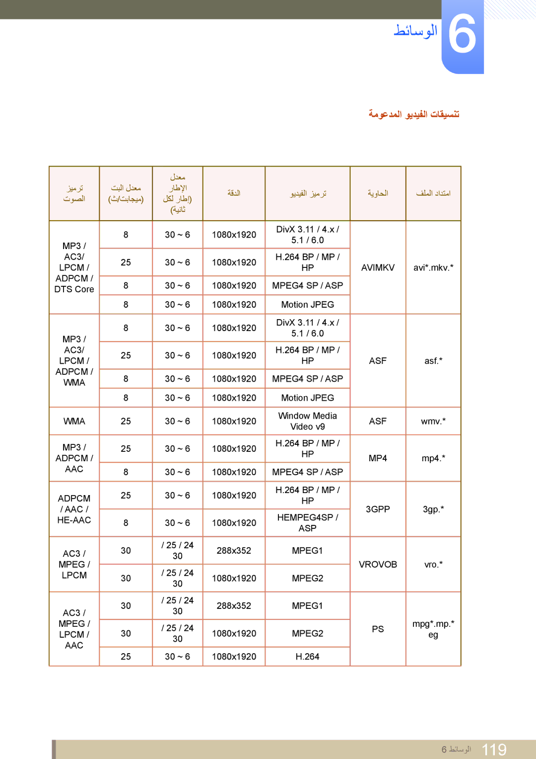 Samsung LH55UEPLGC/XY, LH46MEPLGC/EN, LH40MEPLGC/EN, LH46UEAPLGC/EN, LH55MEPLGC/EN manual ةموعدملا ويديفلا تاقيسنت, Adpcm 