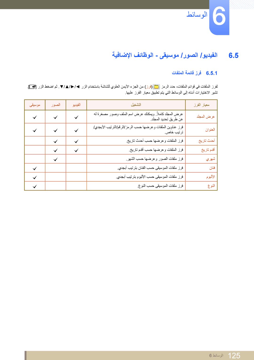 Samsung LH40DEAPLBC/NG, LH46MEPLGC/EN, LH40MEPLGC/EN manual ةيفاضلإا فئاظولا ىقيسوم /روصلا /ويديفلا, تافلملا ةمئاق زرف 