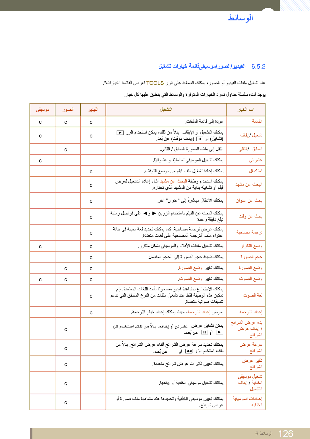 Samsung LH40MEPLGC/XY, LH46MEPLGC/EN, LH40MEPLGC/EN, LH46UEAPLGC/EN, LH55MEPLGC/EN ليغشت تارايخ ةمئاقىقيسوم/روصلا/ويديفلا 