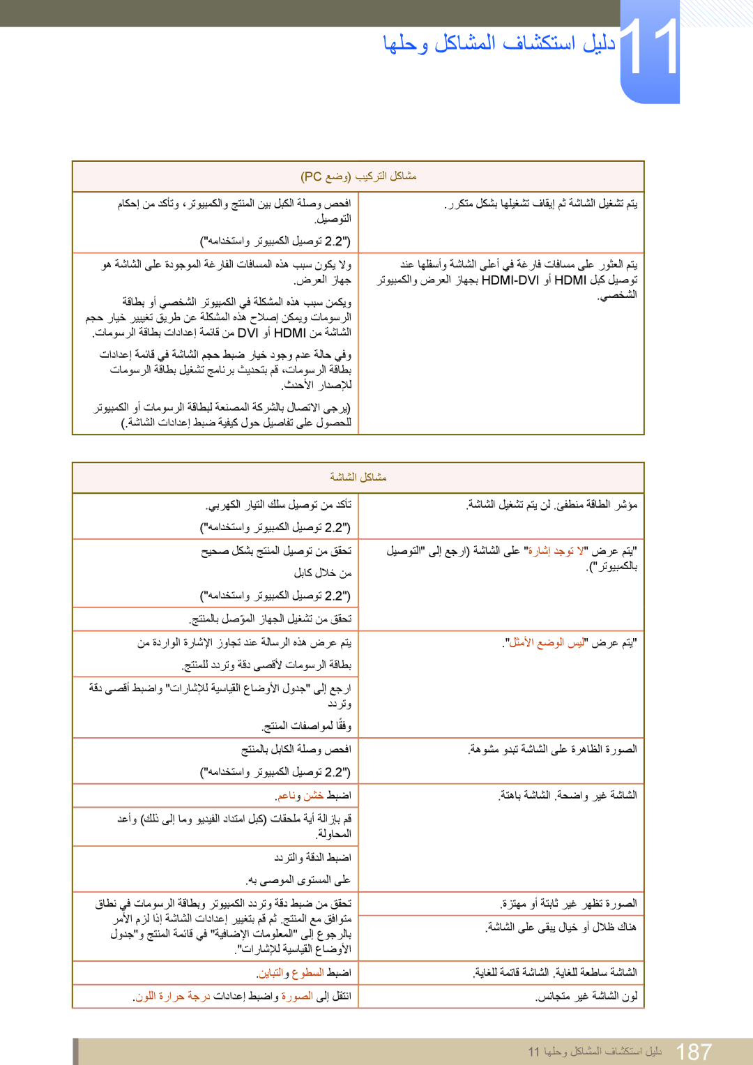 Samsung LH55MEPLGC/EN Pc عضو بيكرتلا لكاشم, ةشاشلا لكاشم, لثملأا عضولا سيل ضرع متي, معان و نشخ طبضا, نيابتلا و عوطسلا طبضا 