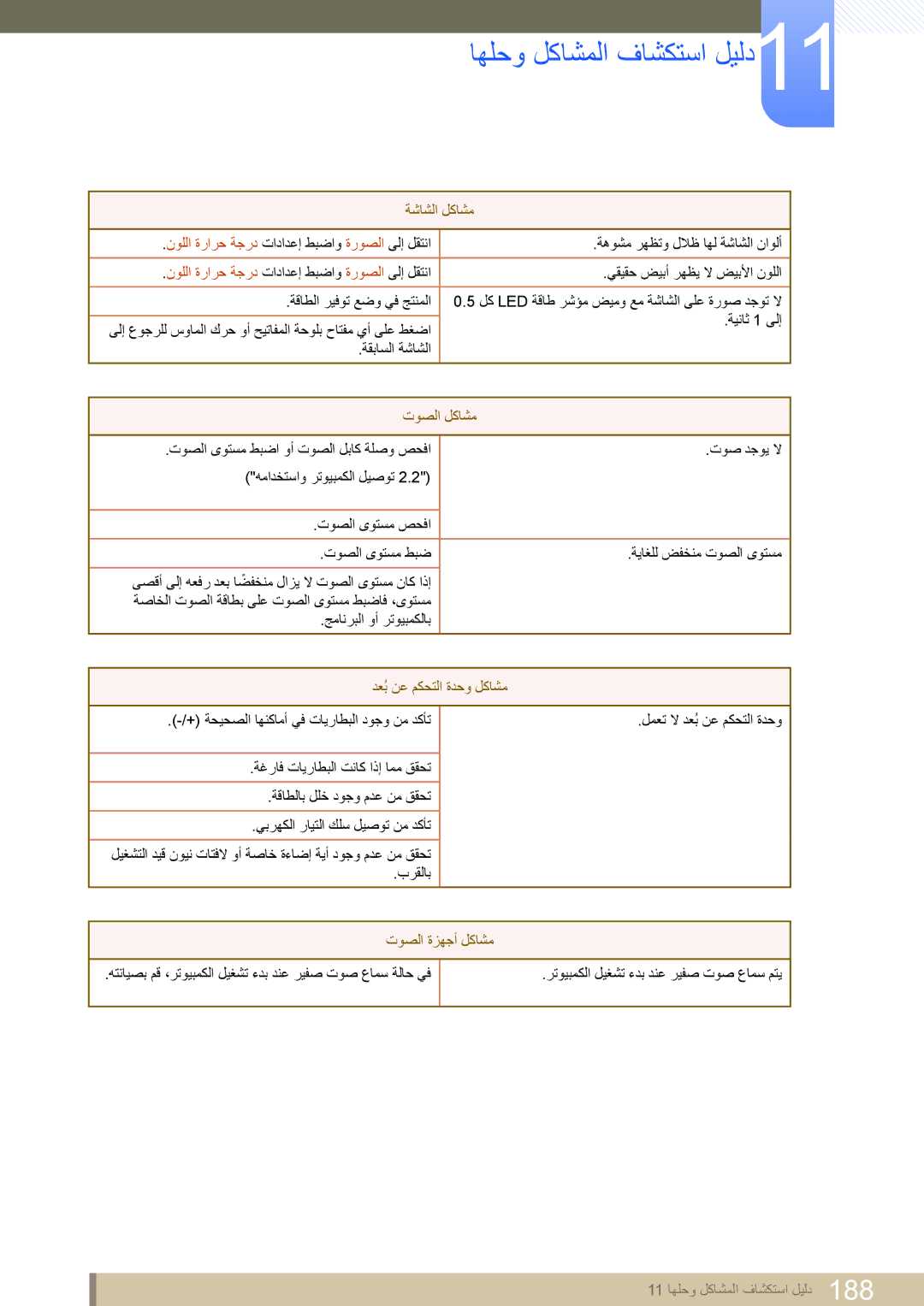 Samsung LH55UEPLGC/XY, LH46MEPLGC/EN, LH40MEPLGC/EN, LH55MEPLGC/EN توصلا لكاشم, دعُب نع مكحتلا ةدحو لكاشم, توصلا ةزهجأ لكاشم 