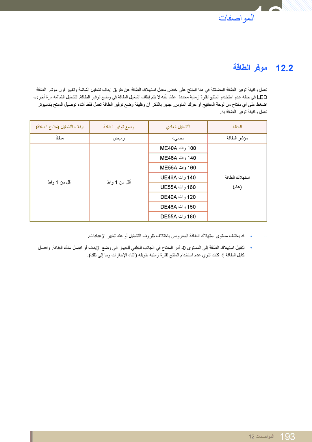 Samsung LH55MEPLGC/XY, LH46MEPLGC/EN, LH40MEPLGC/EN, LH46UEAPLGC/EN, LH55MEPLGC/EN, LH55UEPLGC/XY, LH46DEAPLBC/NG ةقاطلا رفوم 