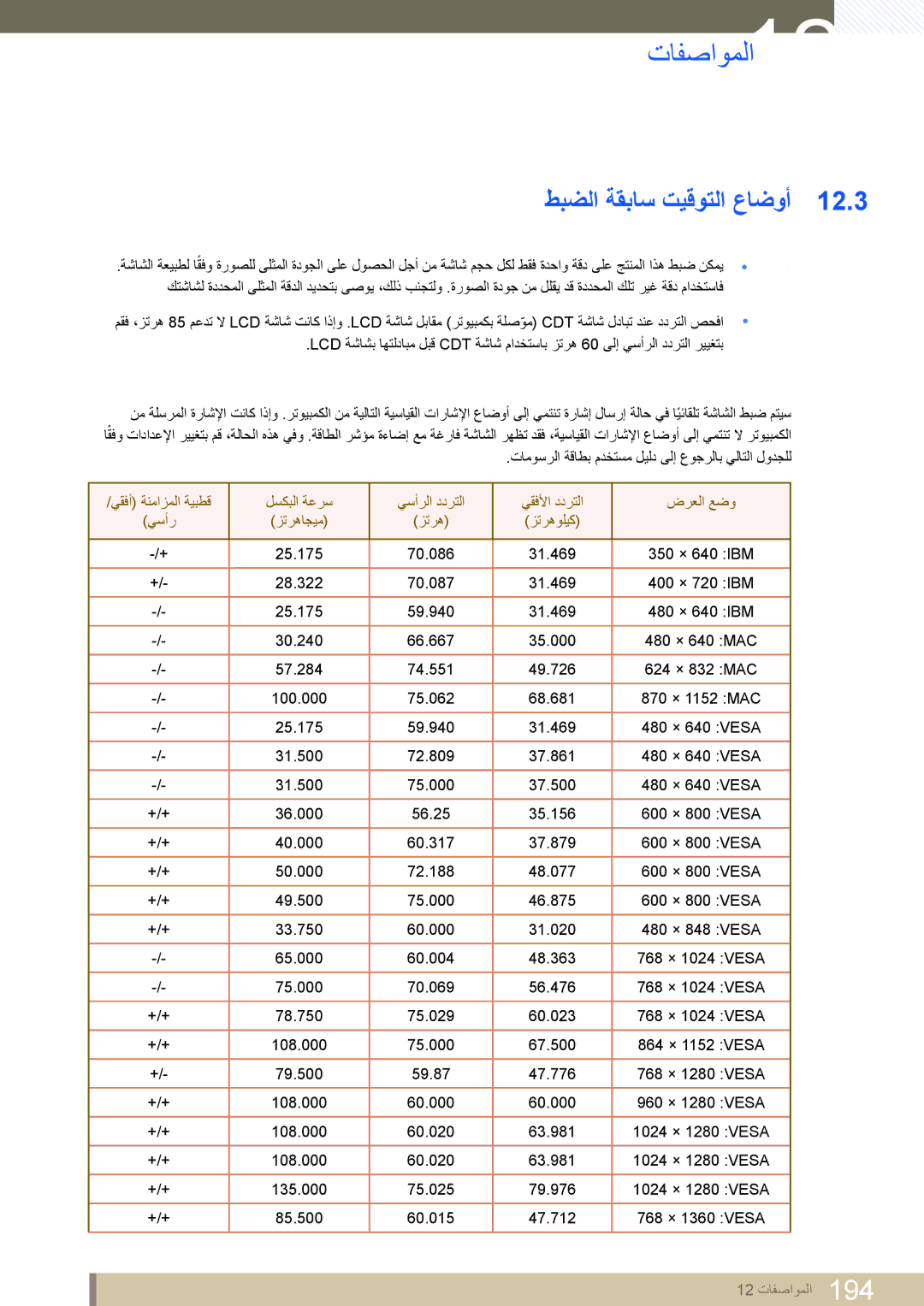 Samsung LH40DEAPLBC/NG, LH46MEPLGC/EN, LH40MEPLGC/EN, LH46UEAPLGC/EN, LH55MEPLGC/EN, LH55UEPLGC/XY طبضلا ةقباس تيقوتلا عاضوأ 