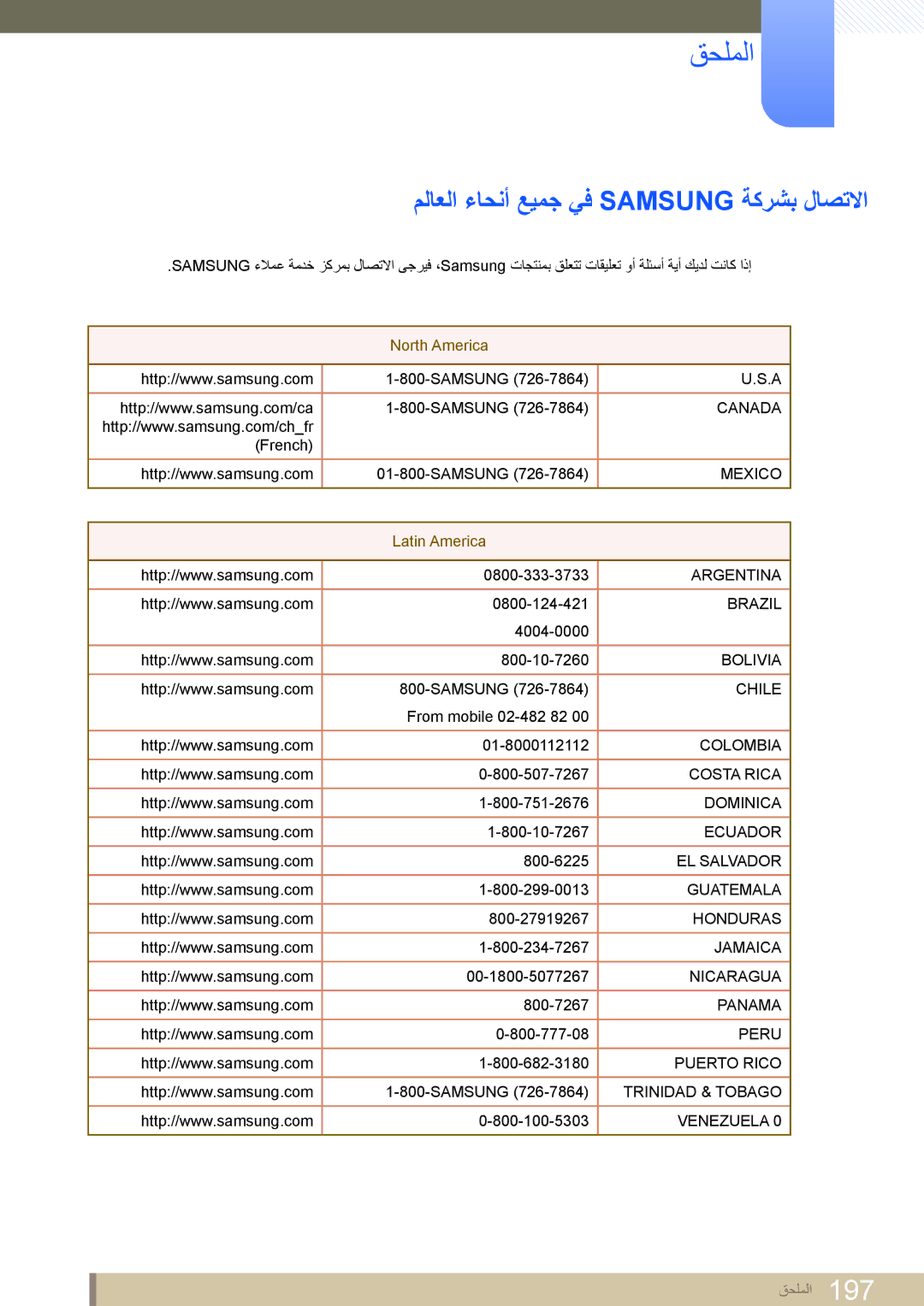 Samsung LH46MEPLGC/XY, LH46MEPLGC/EN manual قحلملا, ملاعلا ءاحنأ عيمج يف Samsung ةكرشب لاصتلاا, North America, Latin America 