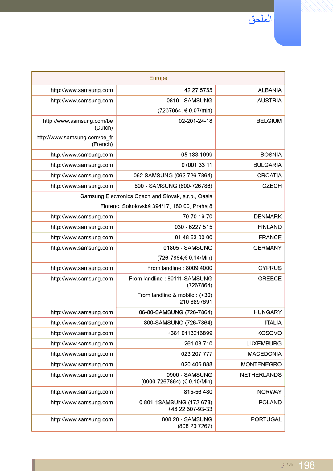 Samsung LH46MEPLGC/NG, LH46MEPLGC/EN, LH40MEPLGC/EN, LH46UEAPLGC/EN, LH55MEPLGC/EN, LH55UEPLGC/XY, LH46DEAPLBC/NG Europe, Czech 