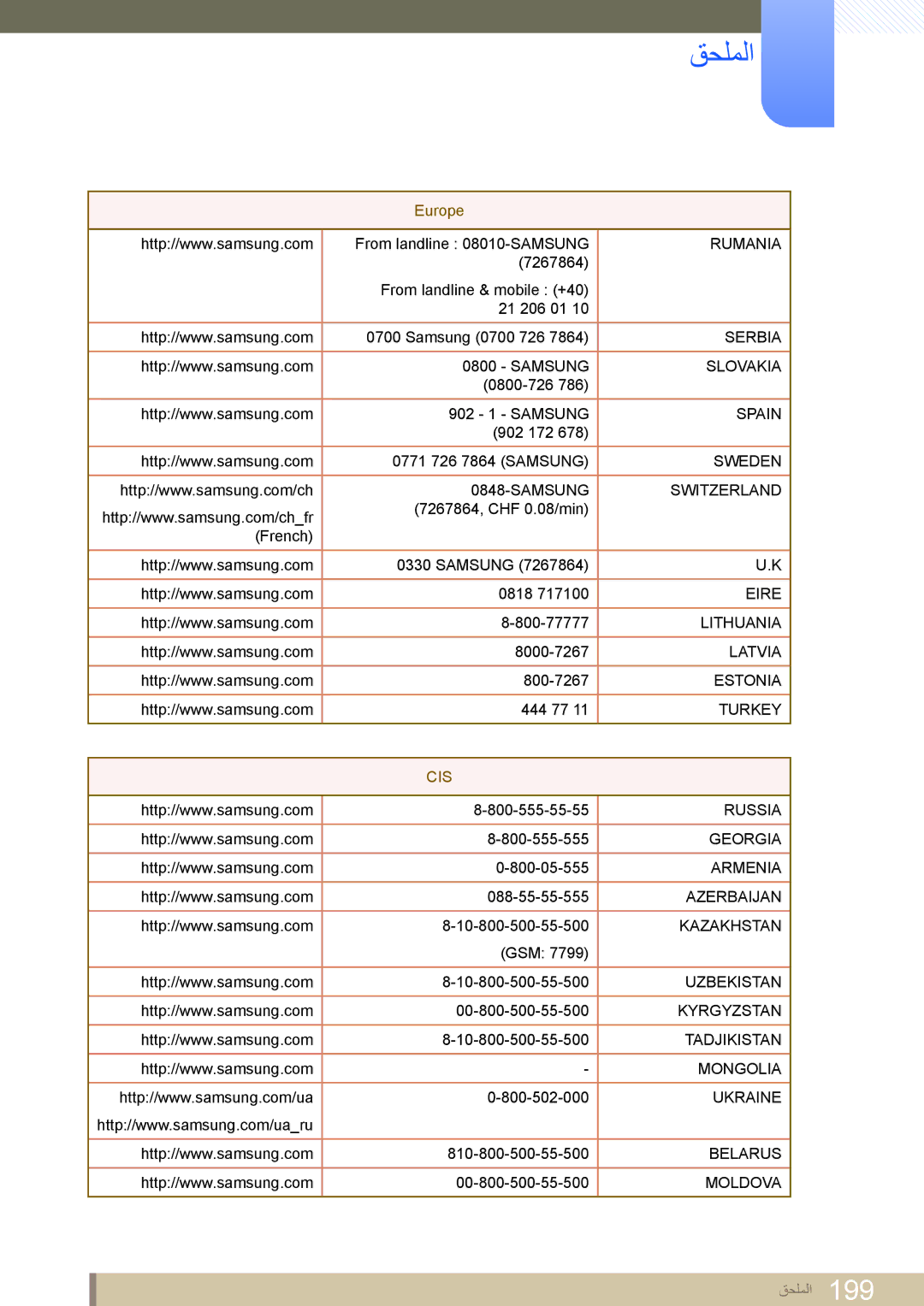 Samsung LH55DEAPLBC/XY, LH46MEPLGC/EN, LH40MEPLGC/EN, LH46UEAPLGC/EN, LH55MEPLGC/EN, LH55UEPLGC/XY, LH46DEAPLBC/NG manual Cis 