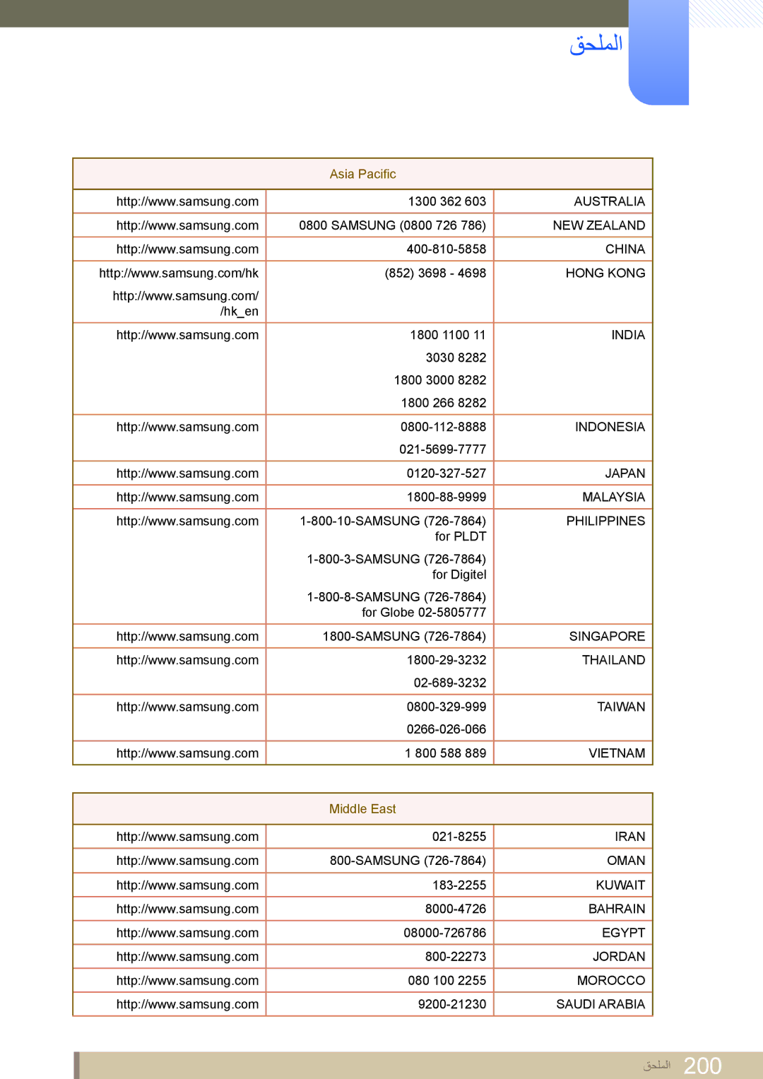 Samsung LH55MEPLGC/NG, LH46MEPLGC/EN, LH40MEPLGC/EN, LH46UEAPLGC/EN, LH55MEPLGC/EN, LH55UEPLGC/XY Asia Pacific, Middle East 