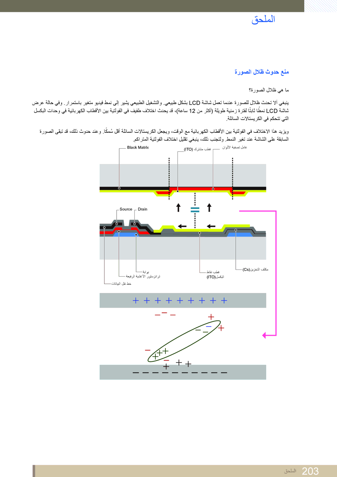 Samsung LH46UEPLGC/NG, LH46MEPLGC/EN, LH40MEPLGC/EN, LH46UEAPLGC/EN, LH55MEPLGC/EN, LH55UEPLGC/XY manual ةروصلا للاظ ثودح عنم 