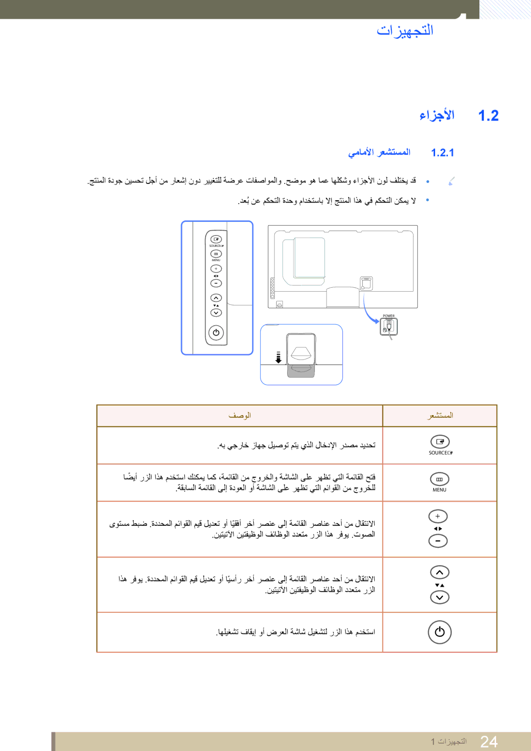 Samsung LH40MEPLGC/EN, LH46MEPLGC/EN, LH46UEAPLGC/EN, LH55MEPLGC/EN, LH55UEPLGC/XY ءازجلأا, يماملأا رعشتسملا, فصولا رعشتسملا 