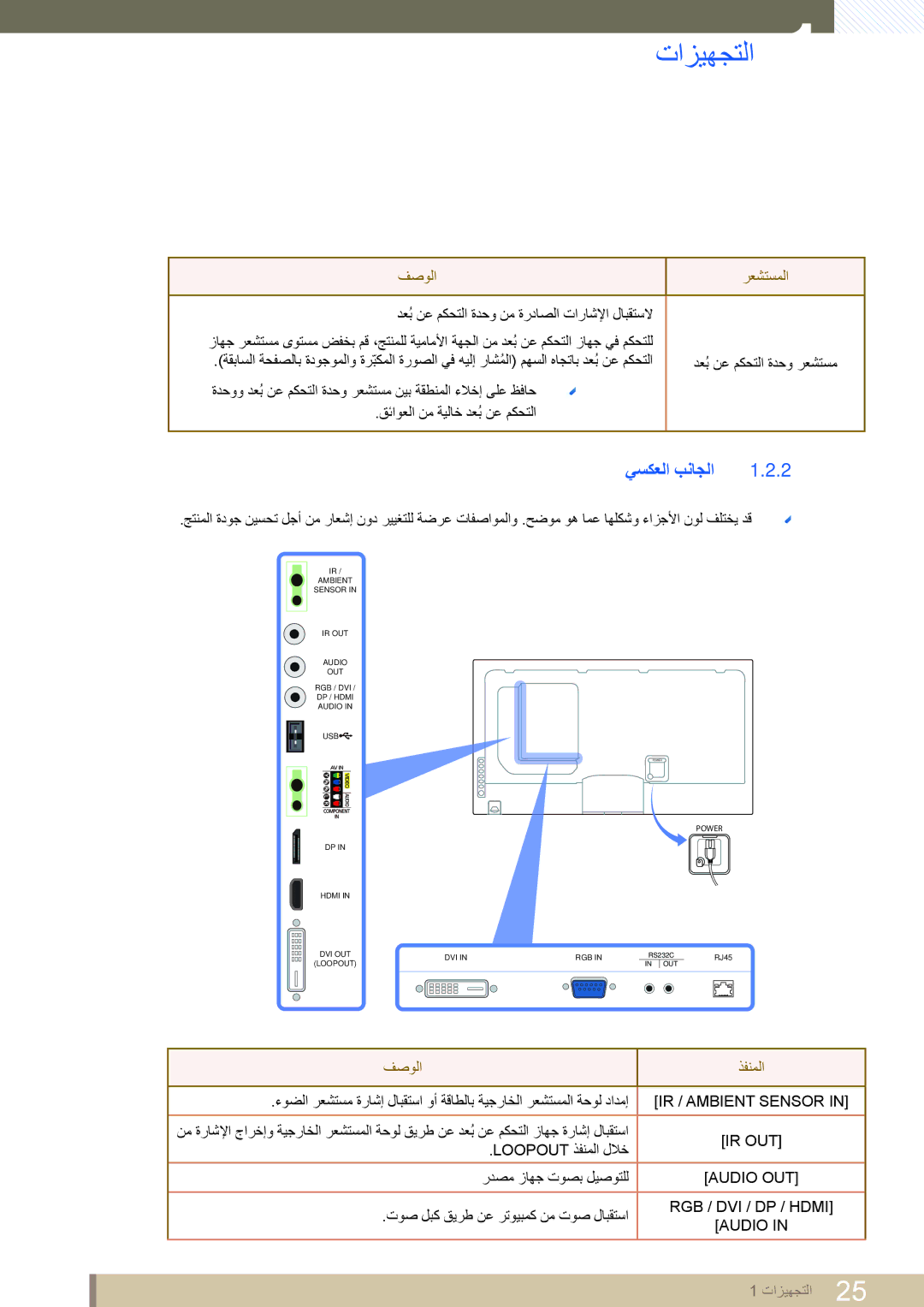 Samsung LH46UEAPLGC/EN, LH46MEPLGC/EN, LH40MEPLGC/EN, LH55MEPLGC/EN, LH55UEPLGC/XY, LH46DEAPLBC/NG يسكعلا بناجلا, فصولا ذفنملا 