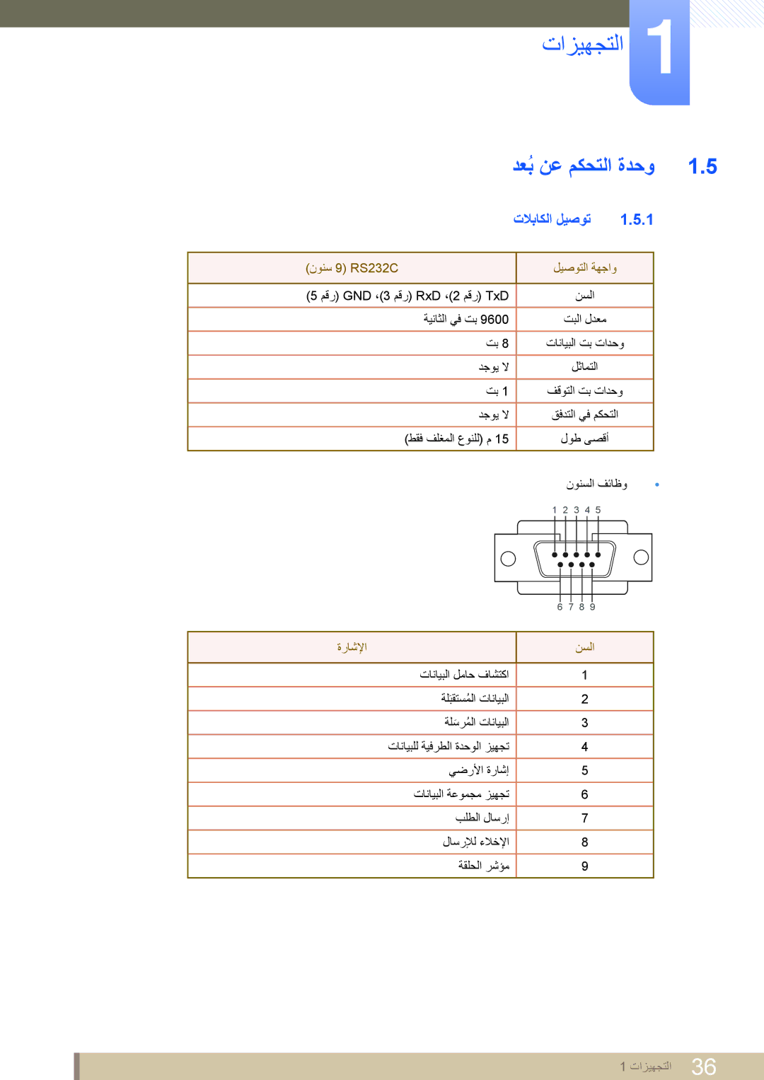 Samsung LH46MEPLGC/XY, LH46MEPLGC/EN, LH40MEPLGC/EN, LH55MEPLGC/EN تلاباكلا ليصوت, نونس 9‏RS232C ليصوتلا ةهجاو, ةراشلإا نسلا 