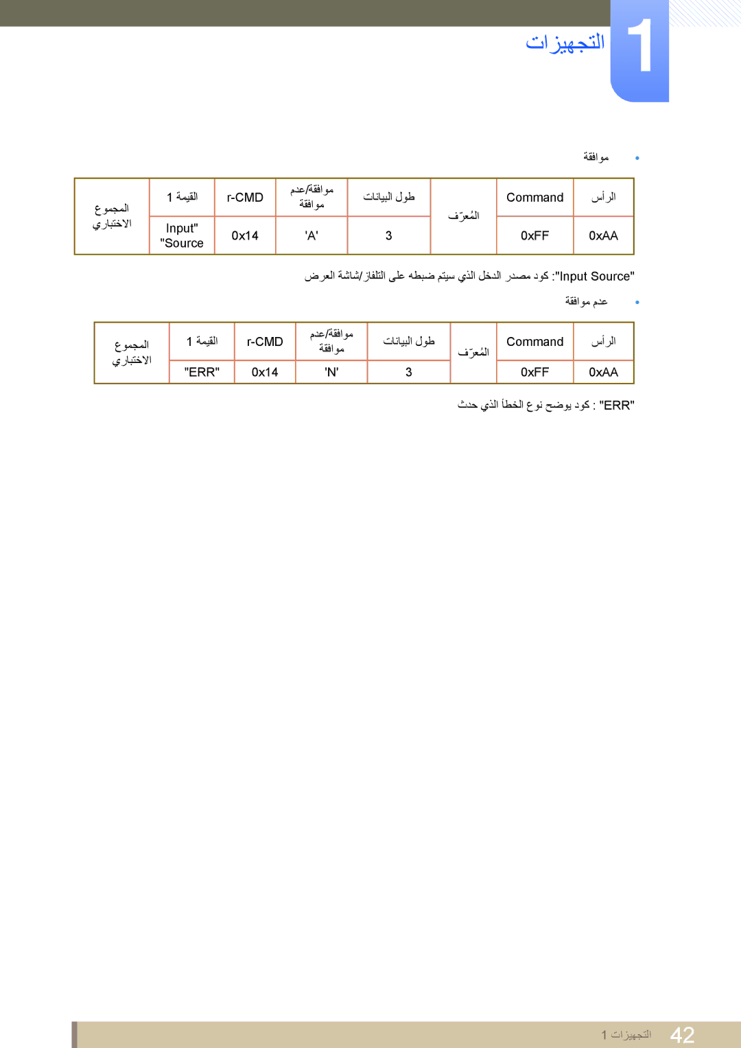 Samsung LH46UEPLGC/NG, LH46MEPLGC/EN, LH40MEPLGC/EN, LH46UEAPLGC/EN manual ةميقلا CMD مدع/ةقفاوم تانايبلا لوط Command سأرلا 