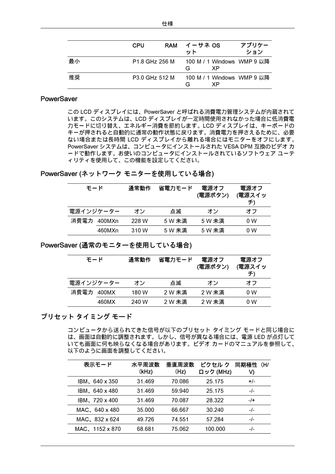 Samsung LH40MGPLBC/XJ, LH46MGPLBC/XJ manual PowerSaver ネットワーク モニターを使用している場合, PowerSaver 通常のモニターを使用している場合, プリセット タイミング モード 