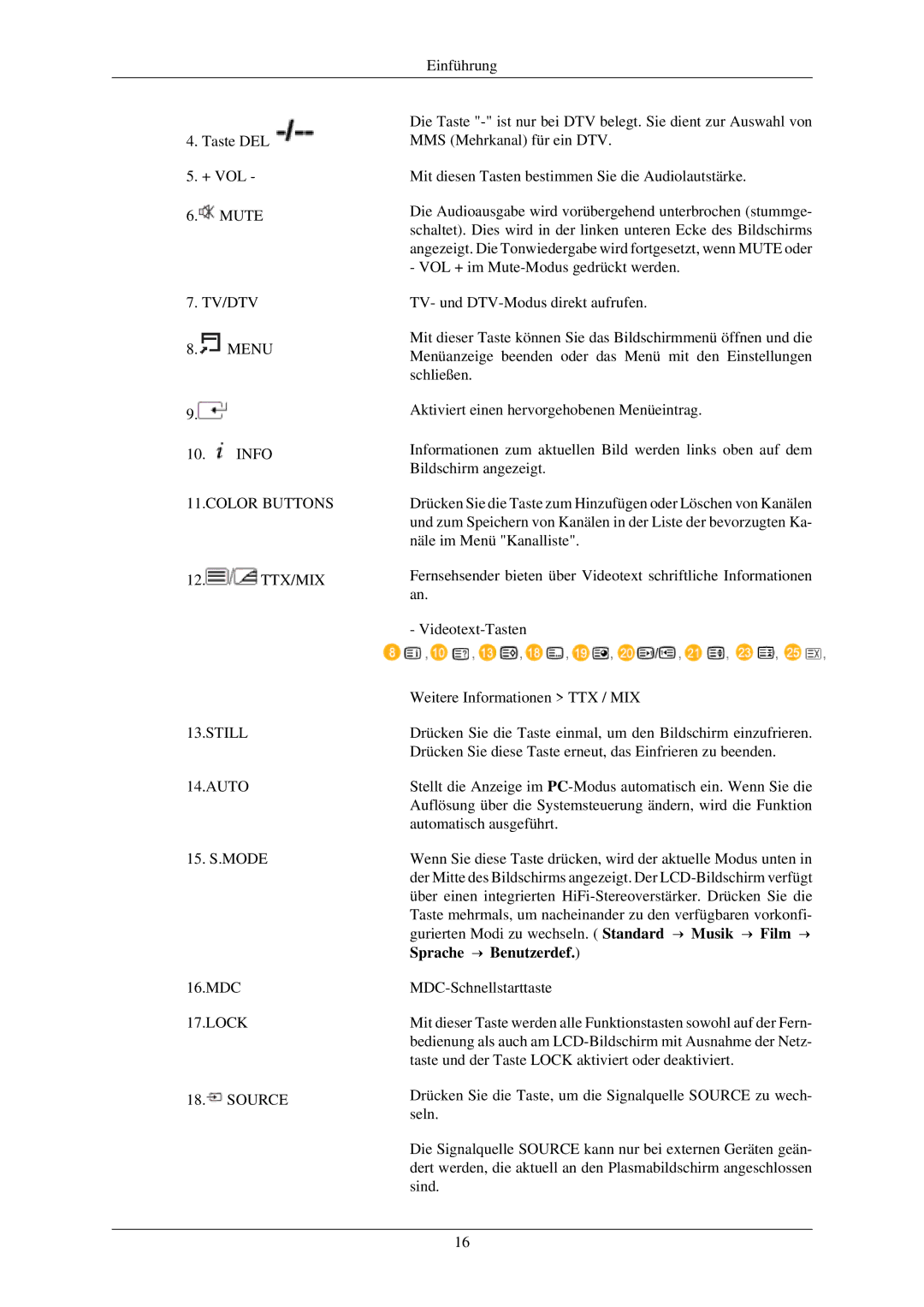 Samsung LH40MGTLBC/EN, LH46MGTLBC/EN, LH40MGPLBC/EN, LH46MGPLBC/EN manual Mute TV/DTV 